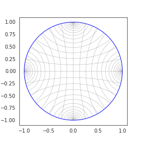 ../_images/grid-of-geodesics-K--1.0.png