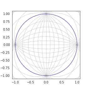 ../_images/grid-of-geodesics-K-1.0.png
